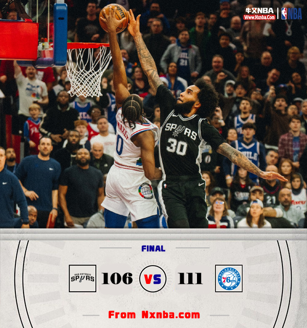 NBA简报:76人111-106轻取马刺 马克西32+10+8 文班26分8帽 恩比德2T遭驱逐