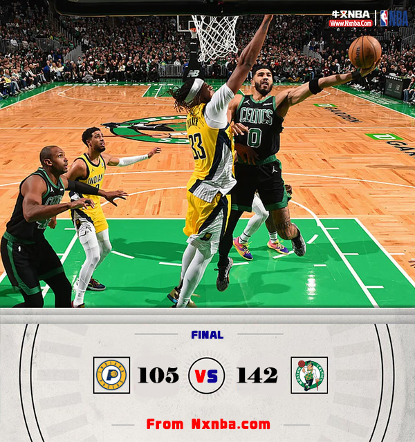 NBA简报:凯尔特人142-105击溃步行者 布朗44+5 塔图姆22+13