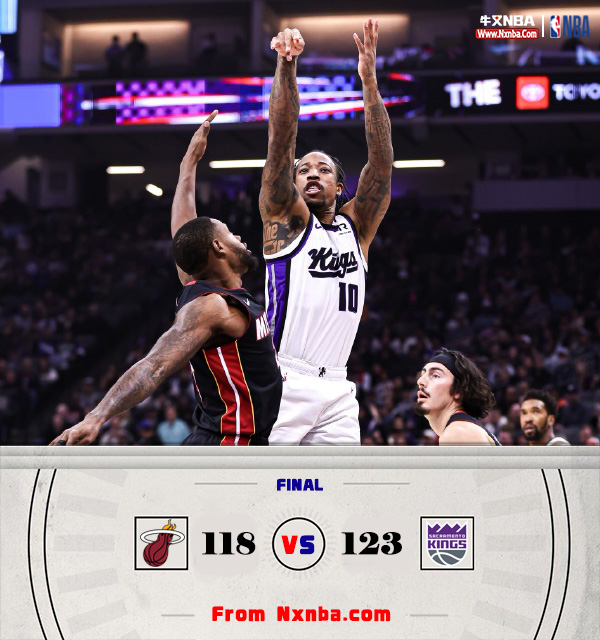 NBA简报:国王123-118击败热火 德罗赞30分&加时9分 小萨21+18+11