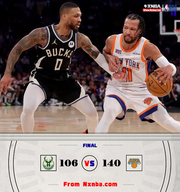 NBA简报:尼克斯112-101胜雄鹿 布伦森44分 唐斯30+18 字母哥24+13