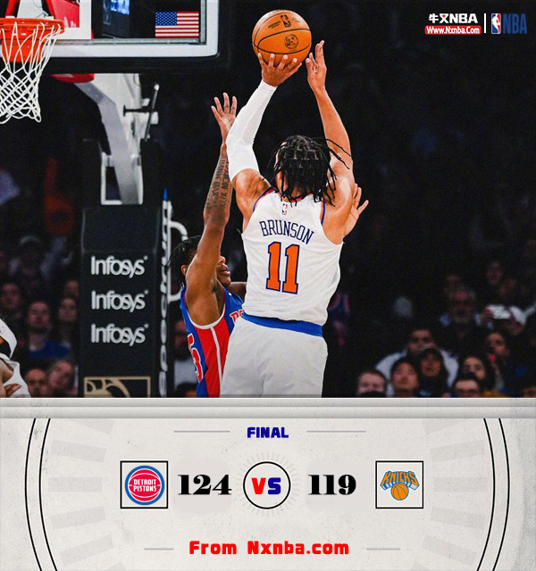 NBA简报:活塞124-119胜尼克斯 CC36分&下半场29分 布伦森31+11 唐斯26+12