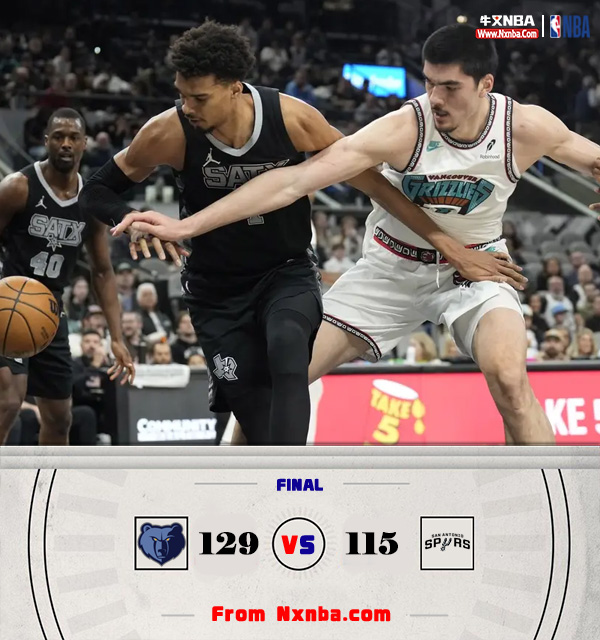 NBA简报:灰熊129-115击败马刺 莫兰特21+12 阿尔达马20+10 文班13+12+8帽