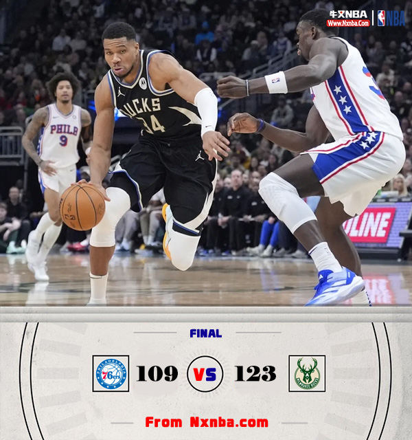 NBA简报:雄鹿123-109击败76人 字母哥34+15+6 利拉德25+5 马克西37+6+7
