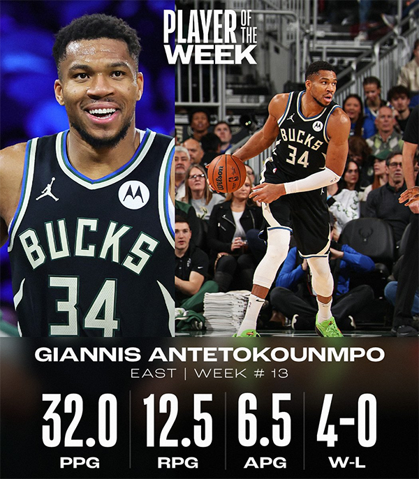 NBA周最佳归属格林与字母哥 哈登布克等提名球员同样出色