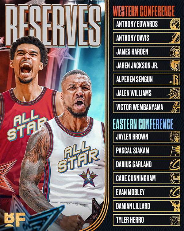 2025NBA全明星阵容曝光：文班首秀 谁落选成最大遗憾？