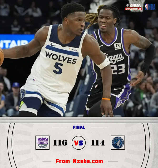NBA简报；国王116-114力克森林狼 德罗赞33+5+7 蒙克26+8+5 爱德华兹21中7