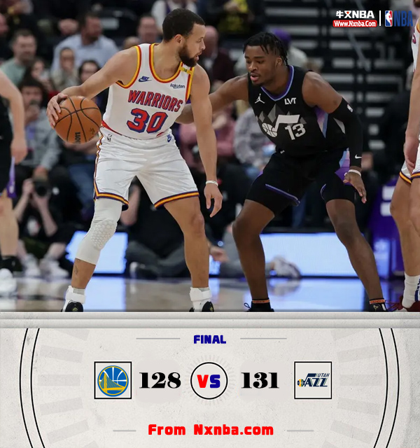 NBA简报:爵士131-128胜勇士 库里31投32分 乔治制胜三分