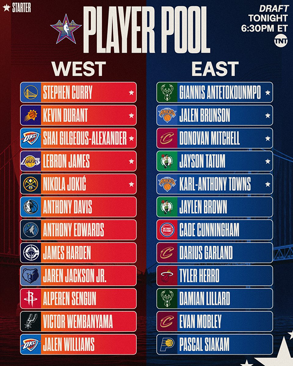 NBA全明星梦幻联动！詹杜库浓眉同队 约基奇携手字母哥SGA