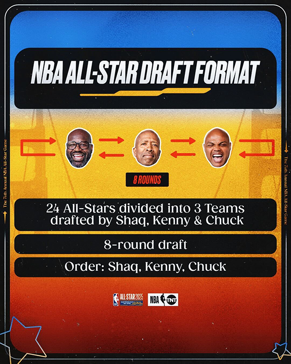 NBA全明星梦幻联动！詹杜库浓眉同队 约基奇携手字母哥SGA