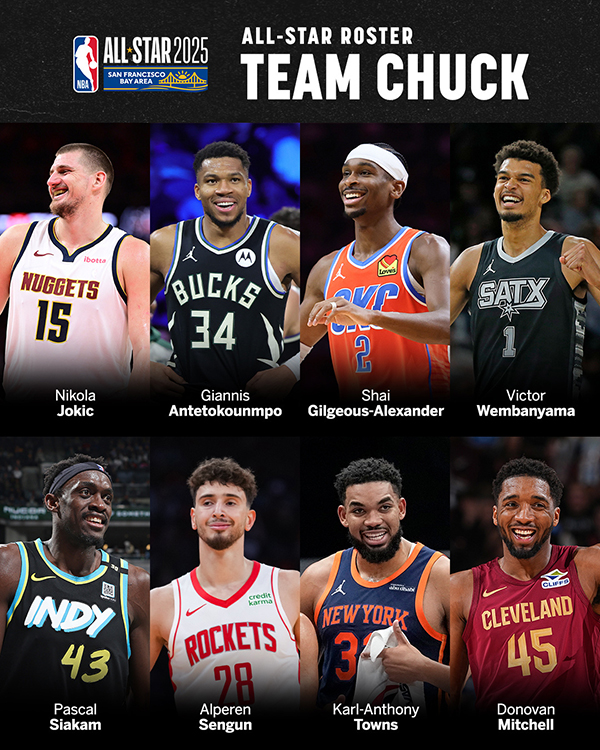 NBA全明星梦幻联动！詹杜库浓眉同队 约基奇携手字母哥SGA