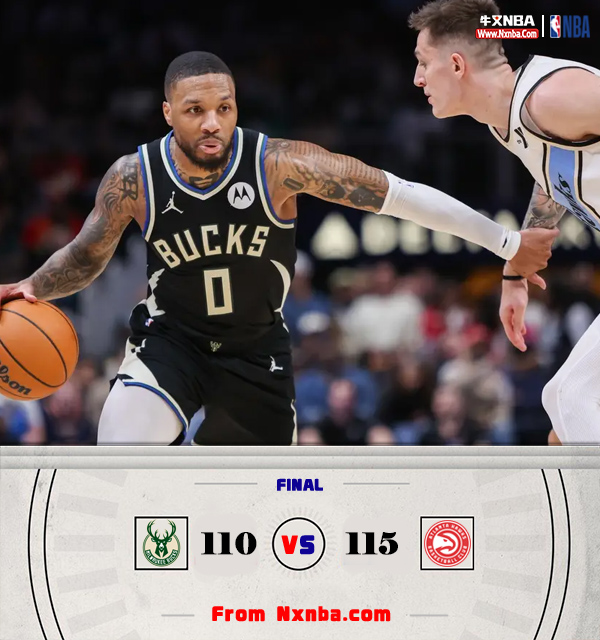 NBA简报:老鹰115-110擒雄鹿 吹杨24+7 库兹马首秀12+7 利拉德23+9+10