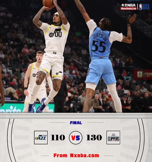 NBA简报:快船力克爵士 哈登23+17 祖巴茨26+15 小卡9投10分