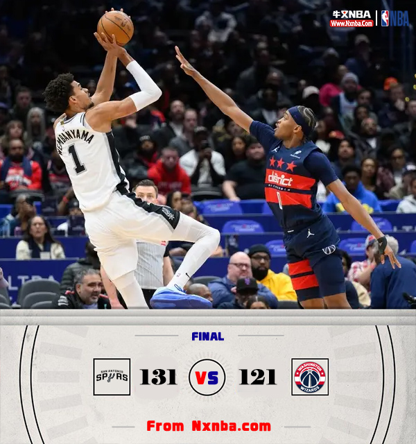NBA简报:马刺131-121力克奇才 文班31+15 福克斯30+6 普尔18中4