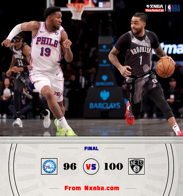 NBA简报:篮网100-96战胜76人 拉塞尔22分 乔治7中1仅2分 恩比德&马克西缺阵