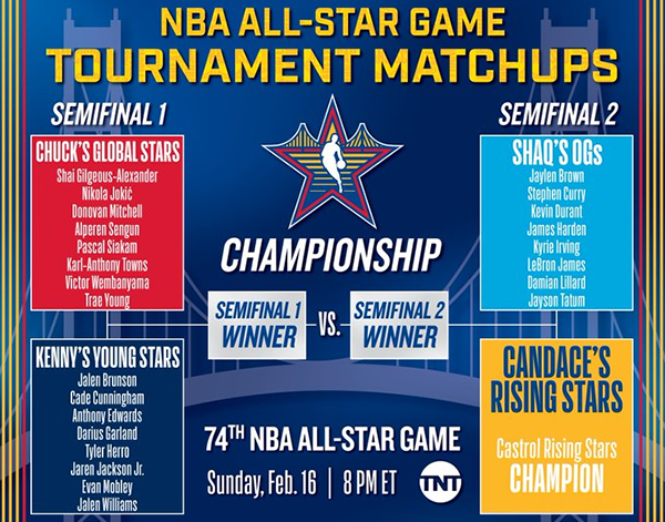 02月1日NBA直播看点:王鹤棣库里再聚名人赛 新秀赛四队激战正赛名额