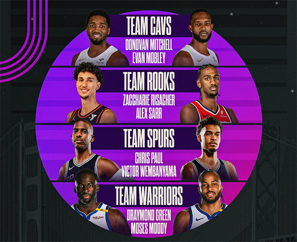 02月16日NBA直播看点:利拉德麦克朗剑指三连冠！技巧赛群雄逐鹿谁主沉浮？