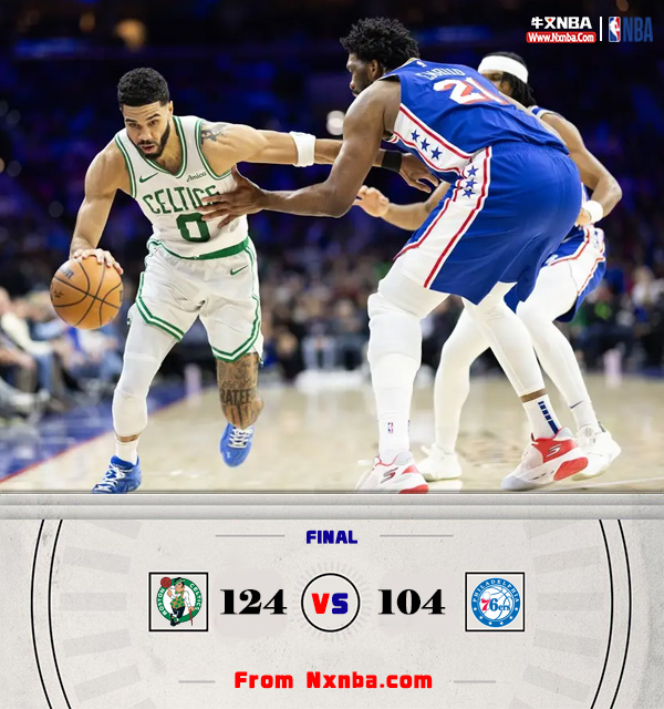 NBA简报:凯尔特人124-104胜76人 普理查德8记三分 塔图姆三双 乔治17分