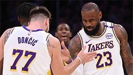 NBA排名更新：雷霆49胜11负稳居西部第一！湖人6连胜胜率64.4%