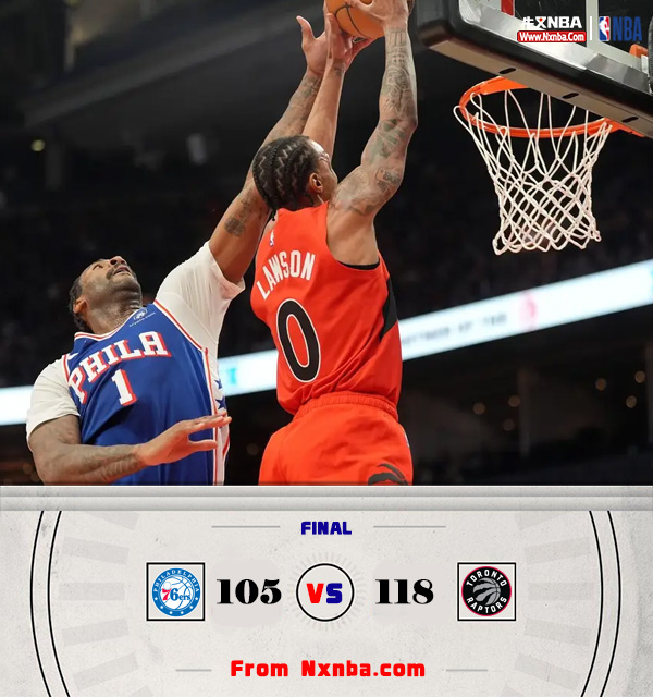 NBA简报:猛龙三人20+力克76人 罗登25+12 罗宾逊25+12+6 格莱姆斯29分