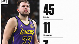 NBA排名更新：三连败让湖人西部第四告急 勇士六连胜稳坐西部第六