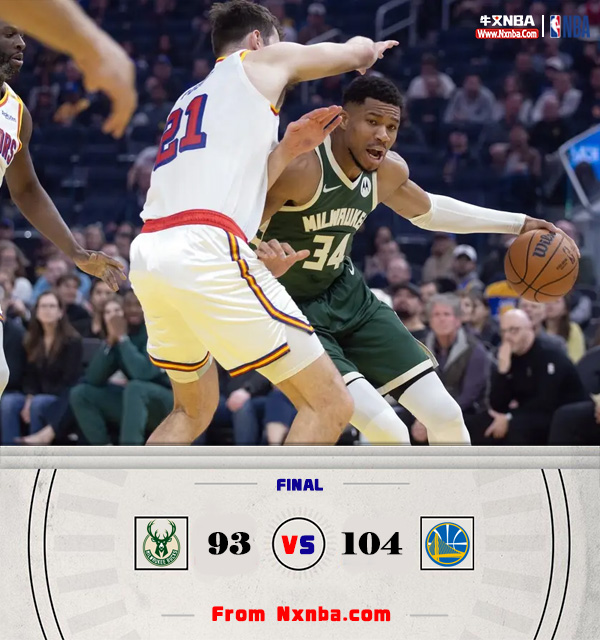 NBA简报:勇士104-93双杀雄鹿 巴特勒打满末节24+8+10 库里缺战 字母哥16中5