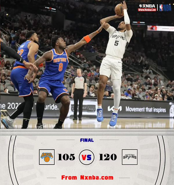 NBA简报：马刺120-105赢轻取尼克斯 马穆凯20分钟14投13中砍34+9 唐斯32+9