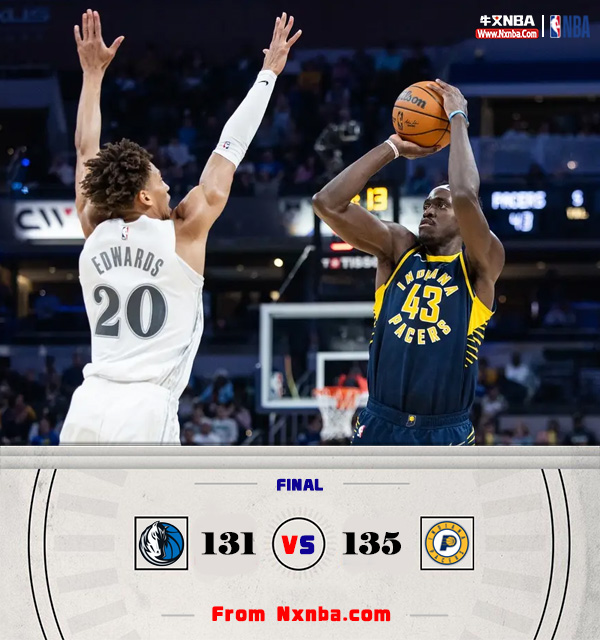 NBA简报:步行者135-131逆转独行侠 西卡29分 内姆哈德关键反超三分