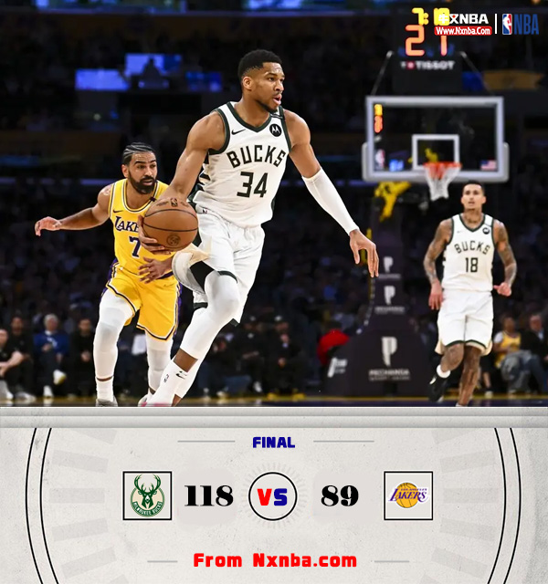 NBA简报:雄鹿118-89击退湖人 字母哥28+7 布朗尼生涯新高17+5