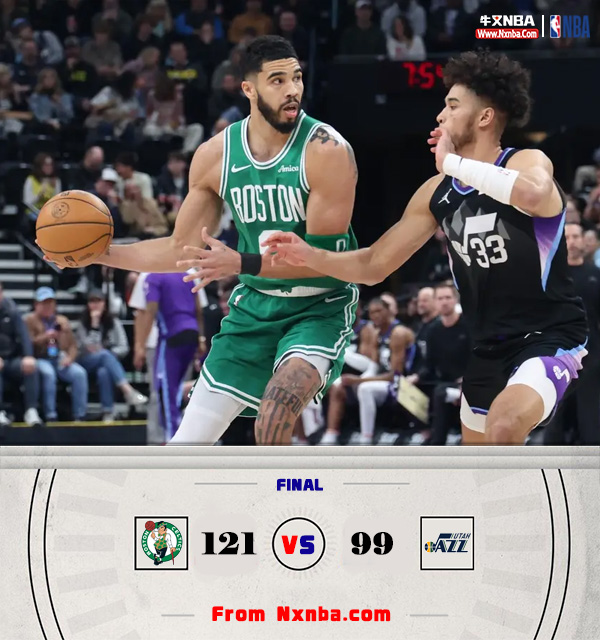NBA简报:绿军121-99大胜爵士 铂金27+10 塔图姆26+6+6 塞克斯顿30分