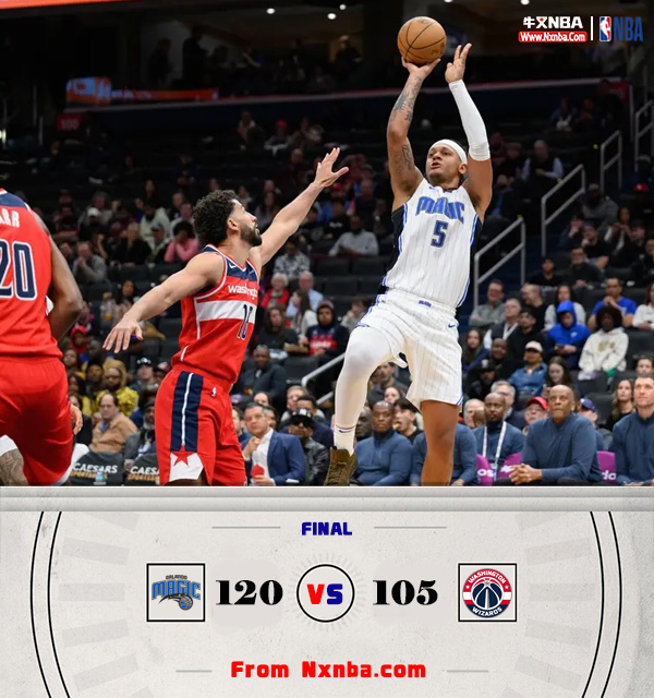 NBA简报:奇才105-120惜败魔术 班凯罗30+8+5 小瓦格纳21+8+5