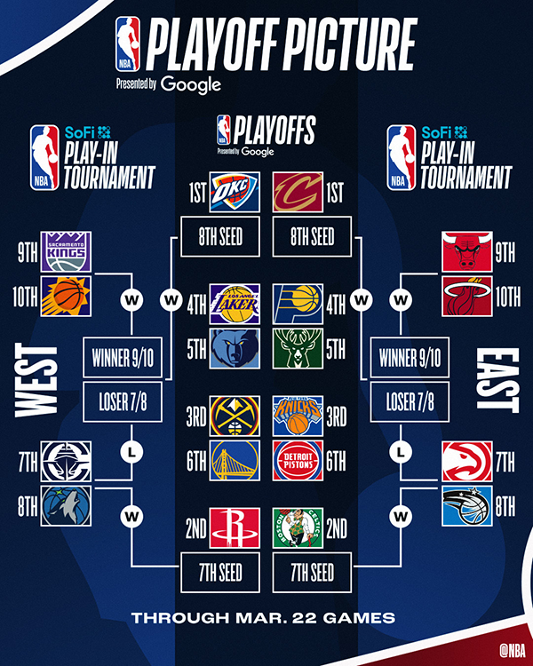 NBA最新排名更新：勇士败北快船逼近 詹姆斯复出湖人却遭重创