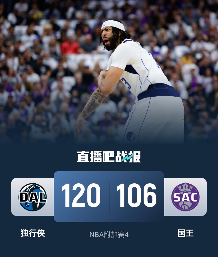 NBA附加赛4 独行侠120-106大胜国王