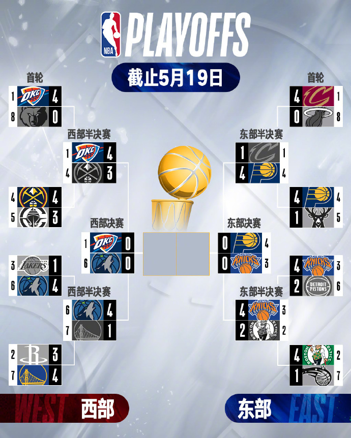 2024-2025赛季NBA季后赛附加赛对阵及战果一览