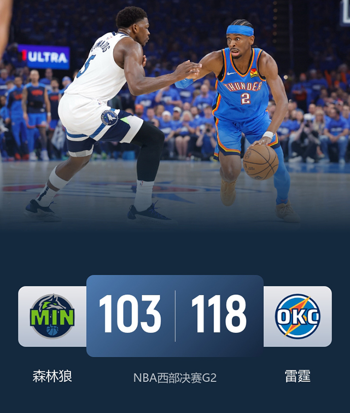 NBA简报:雷霆118-103轻取森林狼 SGA领MVP+38分3断 华子32分