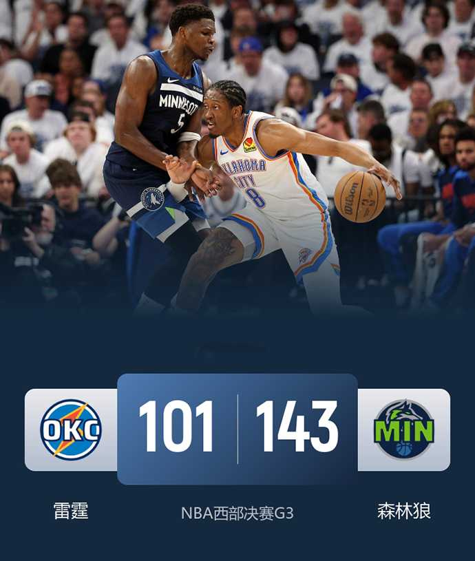 NBA简报:森林狼143-104大胜雷霆 华子30+9+6 亚历山大正负值-32