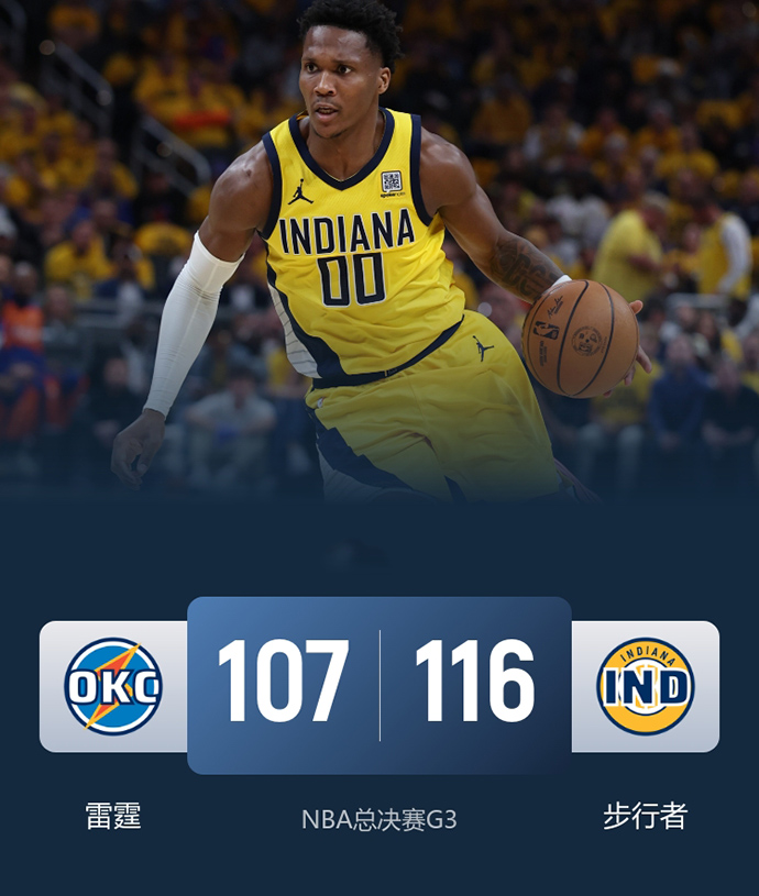 NBA简报:步行者116-107再胜雷霆 替补得分49-18！哈利伯顿22+9+11