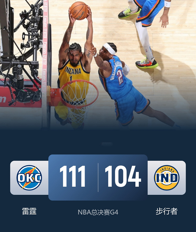 NBA简报:雷霆111-104扳平步行者 亚历山大35分 西卡20+8+5+5断